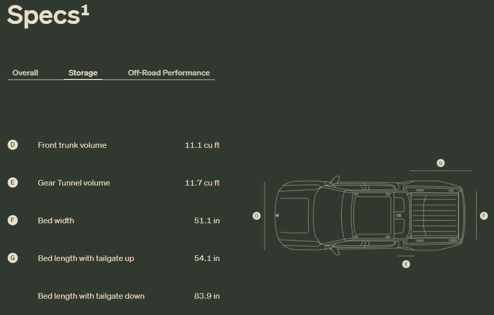 Ford F-150 Lightning Cybertruck Quad-Motor & Crab Walk Steering announced rivia