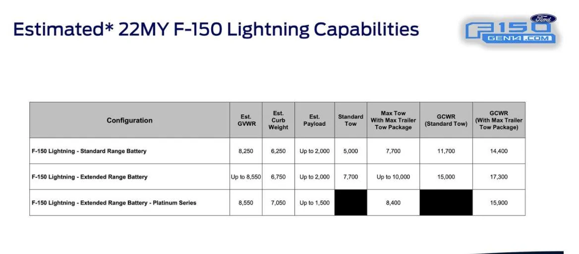 Ford F-150 Lightning Anyone opting for the Lightning Platinum?  Care to tell me why? Towing