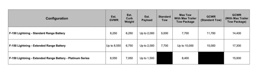 Ford F-150 Lightning Spreadsheet of 2022 Lightning options - Updated 2/11/22 - useful for comparing costs/values of trims and options 1642884572277