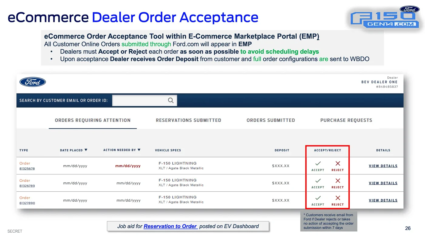 Ford F-150 Lightning Does this Lightning dealer response make sense (wave 2 order) 1643316345331