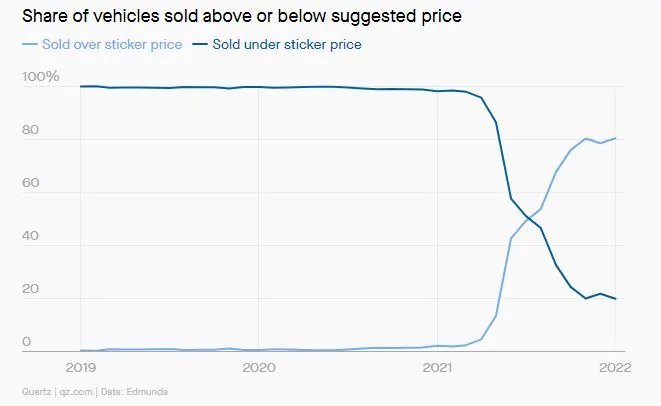 Ford F-150 Lightning The Future Trend = MSRP + ADM Share of Veh