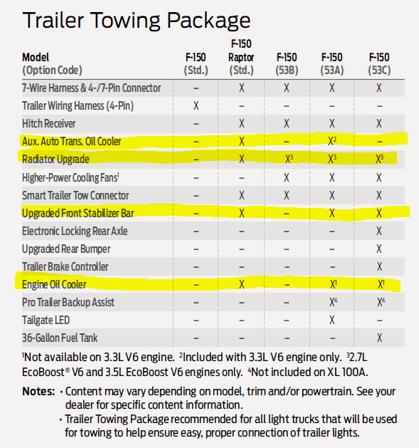 Ford F-150 Lightning Are the upgraded transmission/oil coolers now stock? f150-2020.PNG