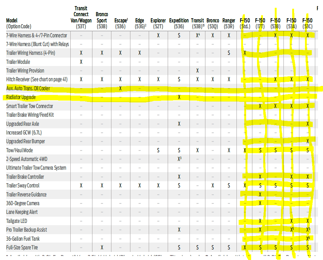 Ford F-150 Lightning Are the upgraded transmission/oil coolers now stock? f150-2021.PNG