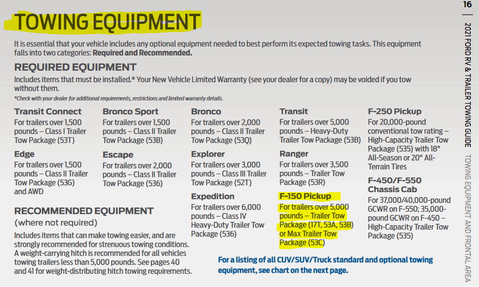 Ford F-150 Lightning Are the upgraded transmission/oil coolers now stock? f150-tow2021b.PNG