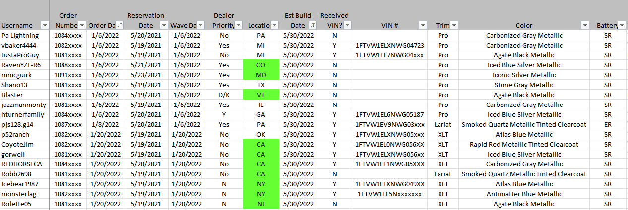 Ford F-150 Lightning Post Build Production Date Data Only HERE 1646880938713