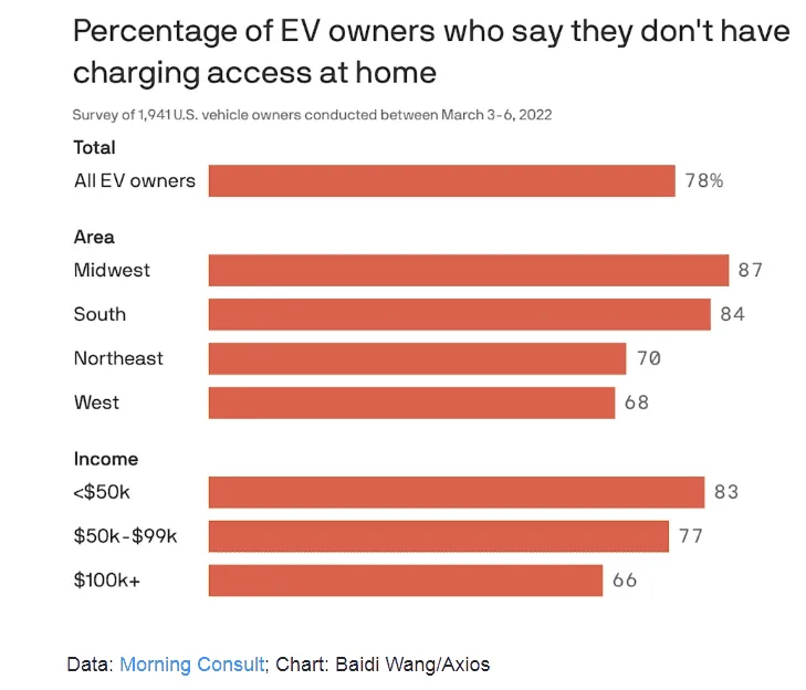 Ford F-150 Lightning EV Charging Network Will Target Interstates Before Expanding Into Remote Rural and Crowded Urban Areas Charge1