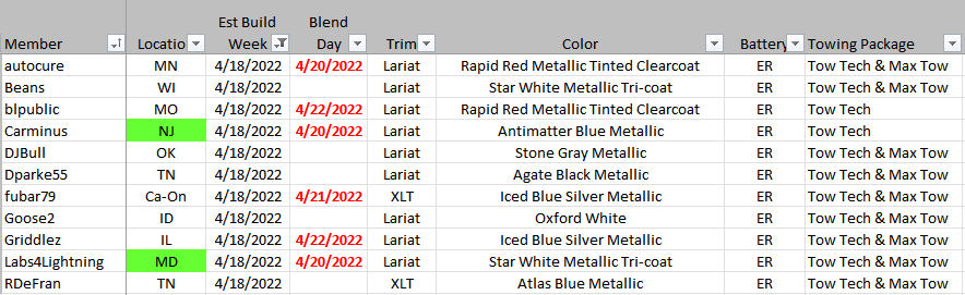 Ford F-150 Lightning ✅ 4/18 Lightning Build Week Group 1650568649553