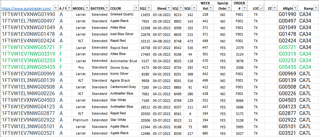 Ford F-150 Lightning ✅ 5/2 Lightning Build Week Group 1652993010317