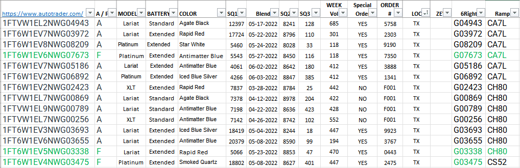 Ford F-150 Lightning ✅ 5/2 Lightning Build Week Group 1652993048364