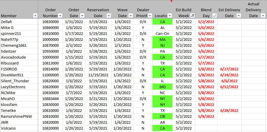 Ford F-150 Lightning ✅ 5/2 Lightning Build Week Group 1653752433894