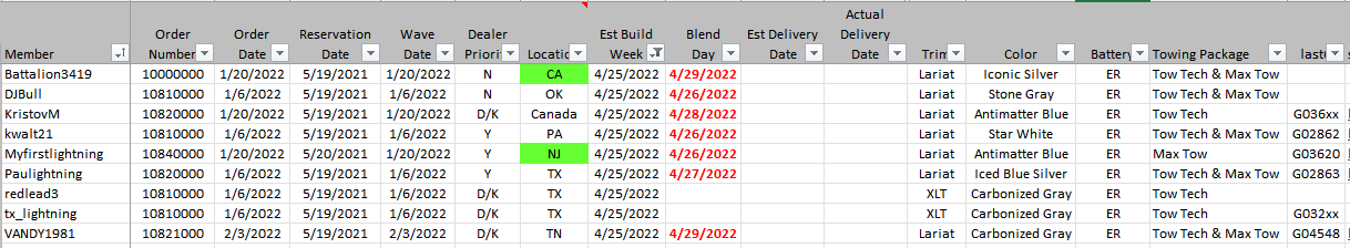 Ford F-150 Lightning ✅ 4/25 Lightning Build Week Group 1653927444843