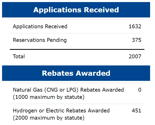 Ford F-150 Lightning PSA - Texas $2500 EV Rebate - YOU NEED TO ACT NOW! 1654031822945