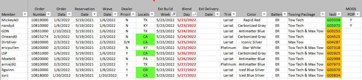 Ford F-150 Lightning ✅ 5/23 Lightning Build Week Group 1654041102063