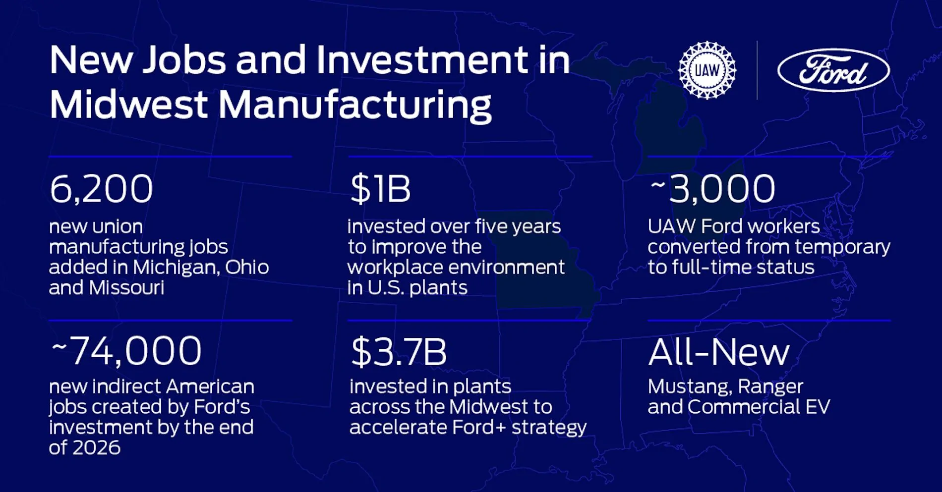 Ford F-150 Lightning Ford Announces 6,300 New Jobs & Upgrading Plants to Deliver More F-150 Lightning & 7th Gen Mustang Coupe ford-economic-announcement_01-jpg