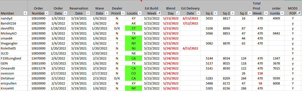 Ford F-150 Lightning ✅ 5/23 Lightning Build Week Group 1654821621147