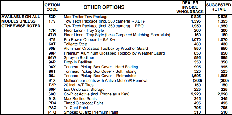 Ford F-150 Lightning Co-Pilot 360 Active Options - What am I missing here? Capture.PNG