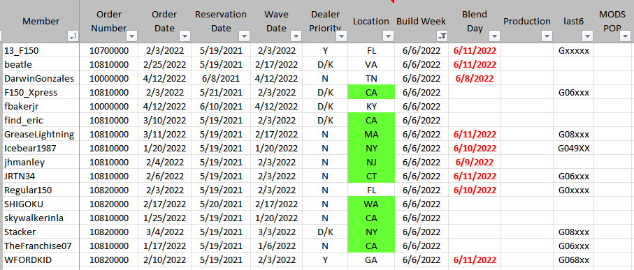 Ford F-150 Lightning ✅ 6/6 Lightning Build Week Group 1655493017114