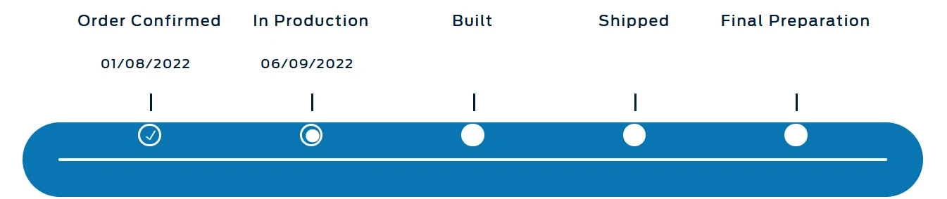 Ford F-150 Lightning ✅ 5/23 Lightning Build Week Group 1655721759067