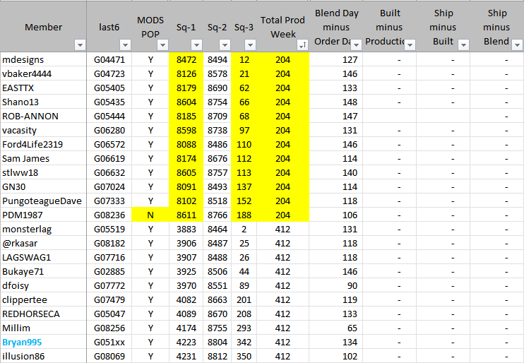 Ford F-150 Lightning ✅ 5/30 Lightning Build Week Group 1656183181708