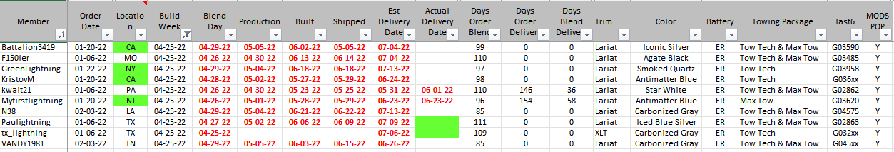 Ford F-150 Lightning ✅ 4/25 Lightning Build Week Group 1656278944610