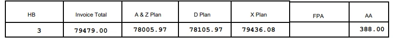 Ford F-150 Lightning A/Z Plan Eligibility Screenshot 2022-06-30 141532