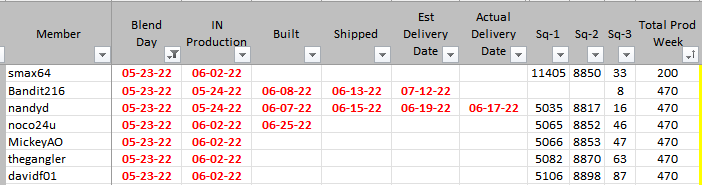 Ford F-150 Lightning ✅ 5/23 Lightning Build Week Group 1656625444103