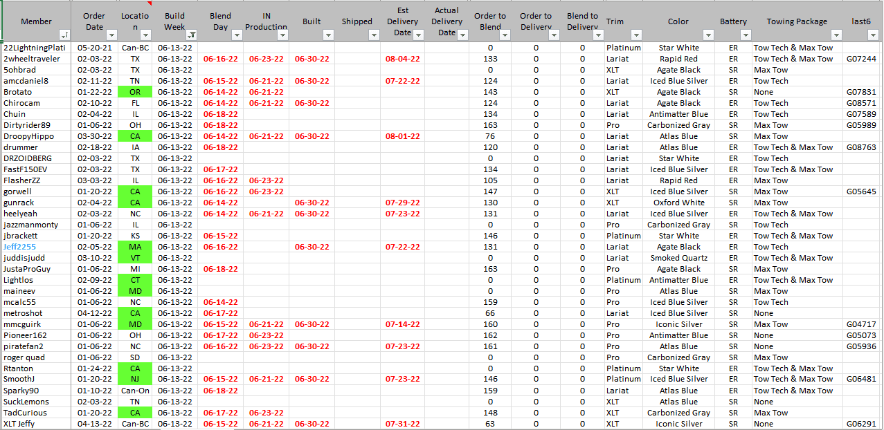 Ford F-150 Lightning ✅  6/13 Lightning Build Week Group 1656863698588