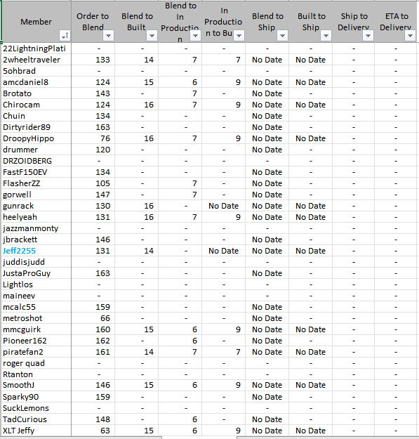 Ford F-150 Lightning ✅  6/13 Lightning Build Week Group 1656863740640