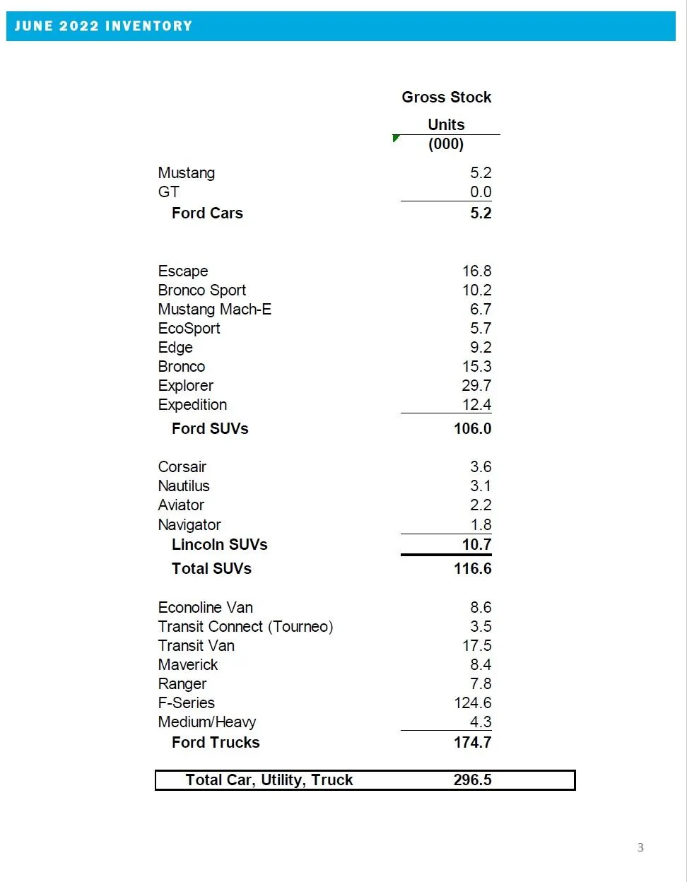 Ford F-150 Lightning 1,837 F-150 Lightnings Sold in June 2022 ford-june-2022-inventory-jpg-jpg