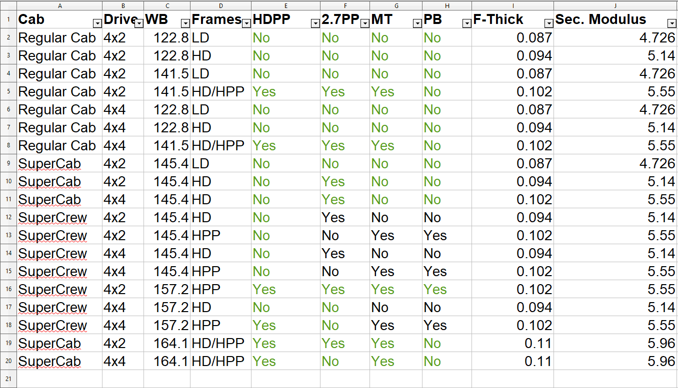 Ford F-150 Lightning 2021 Frame Correlation frames.PNG
