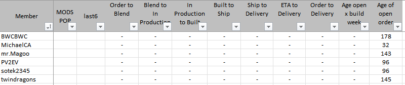 Ford F-150 Lightning ✅ 9/05 Lightning Build Week Group 1658087399674