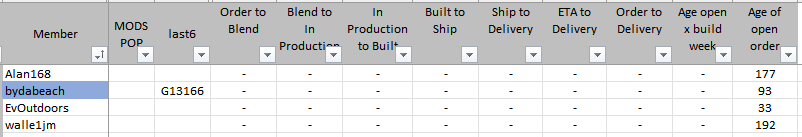 Ford F-150 Lightning ✅ 9/19 Lightning Build Week Group 1658087685097