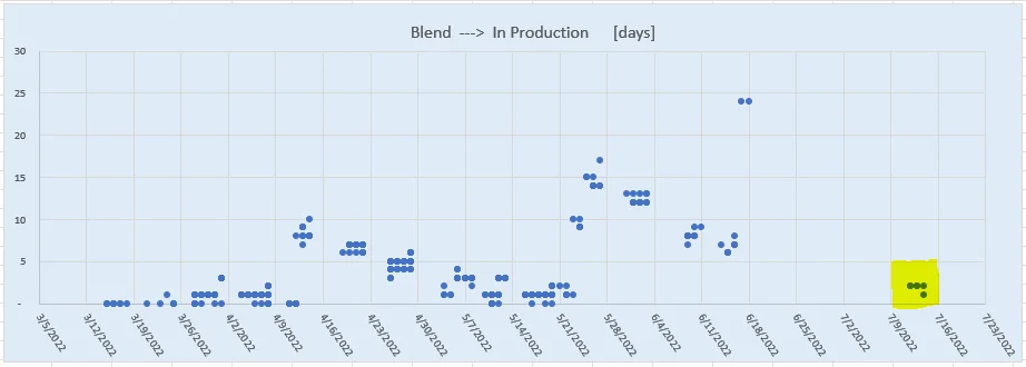 Ford F-150 Lightning ✅ 7/11/22 Lightning Build Week Group 1658089947306