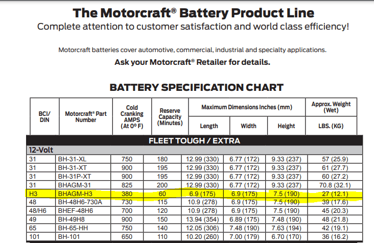 Ford F-150 Lightning Lightning range fail 1658170086126