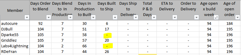 Ford F-150 Lightning ✅ 5/9 Lightning Build Week Group 1658455738410