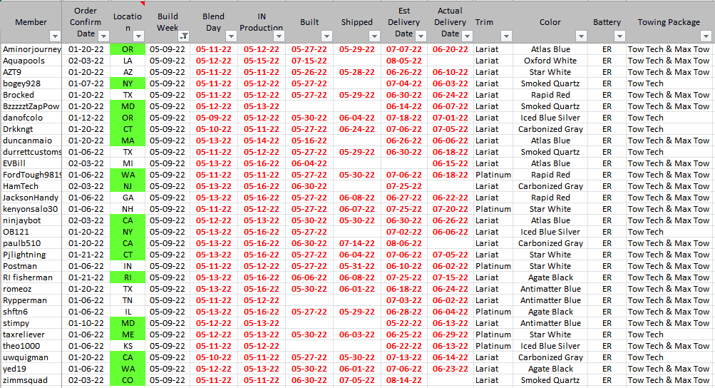 Ford F-150 Lightning ✅ 5/9 Lightning Build Week Group 1658689588658