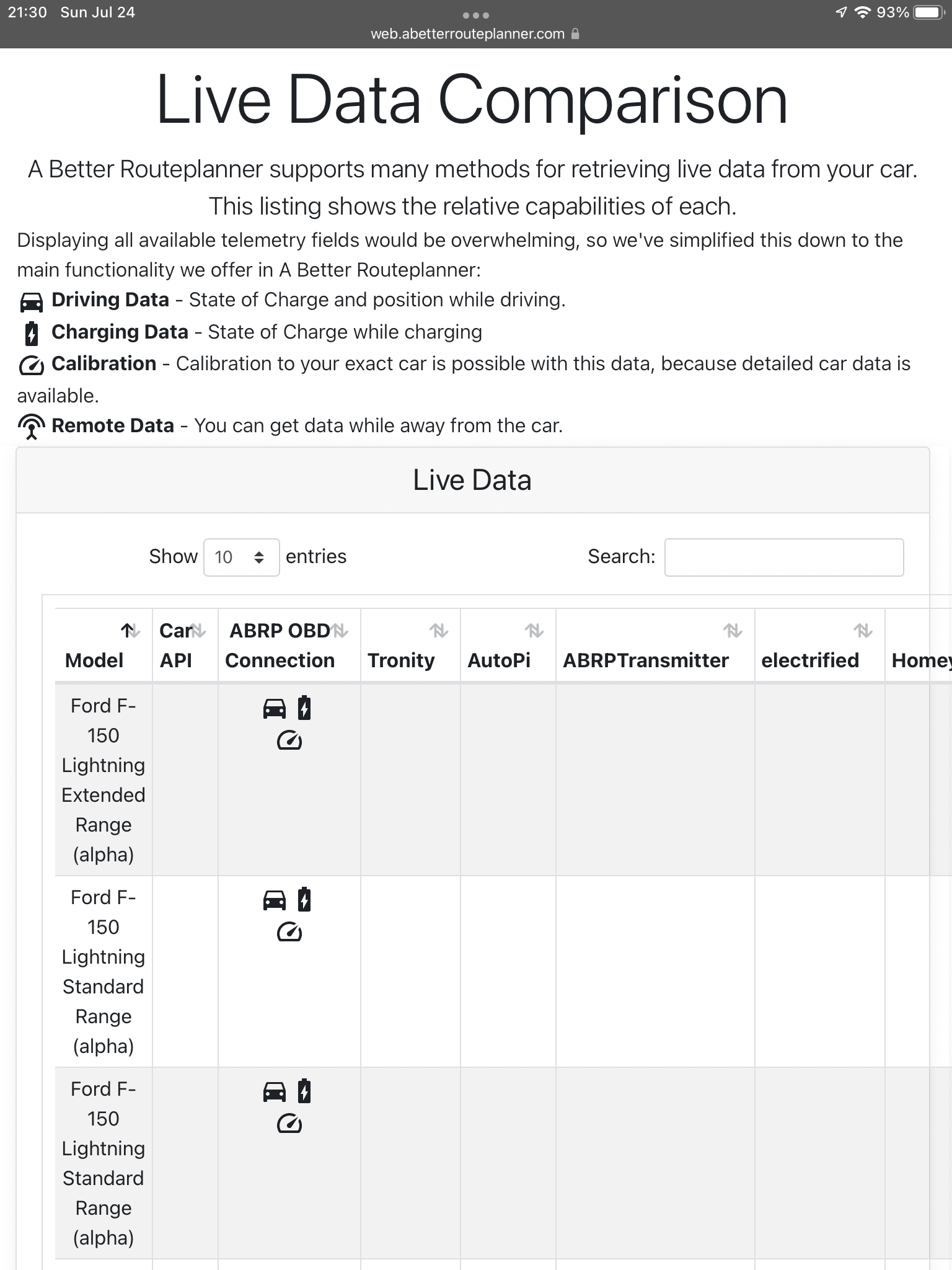 Ford F-150 Lightning EDITED: Planning to purchase OBDLink CX so I can use A Better Route Planner (ABRP) via CarPlay and get vehicle data 433BA2B3-F490-43E3-A68A-0D0D7BDB026A