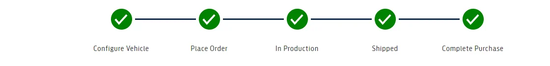 Ford F-150 Lightning Does your Ford.com order status still "say complete purchase in progress" after delivery? 1658938914579