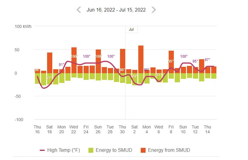 Ford F-150 Lightning Ouch!! First Electric Bill since getting the Lightning….yikes! 1659009465918