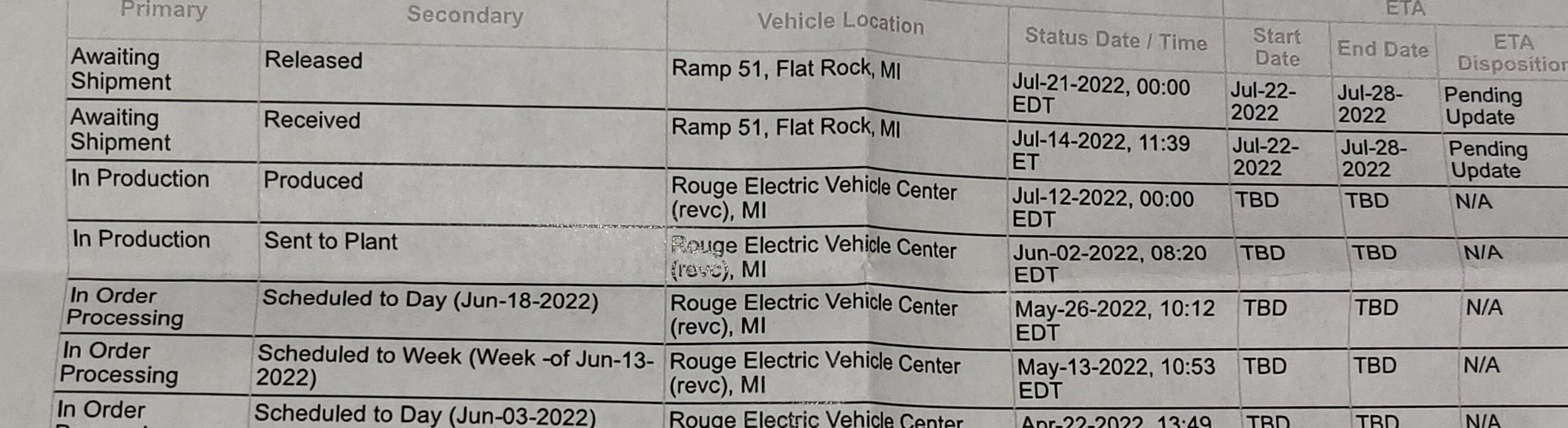 Ford F-150 Lightning ✅  6/13 Lightning Build Week Group 20220803_202504