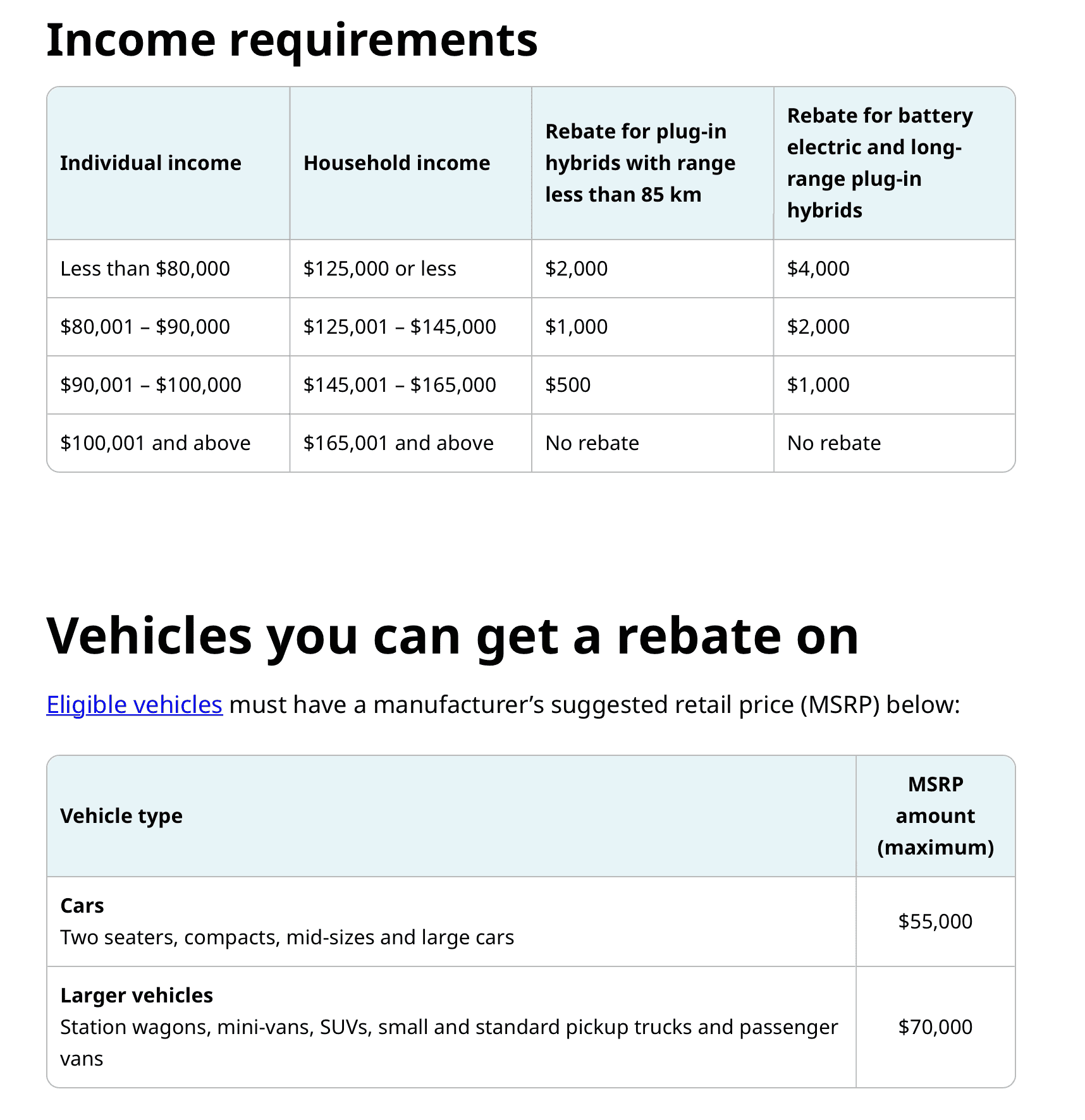 Ford F-150 Lightning BC EV Rebate Screen Shot 2022-08-03 at 7.44.06 PM