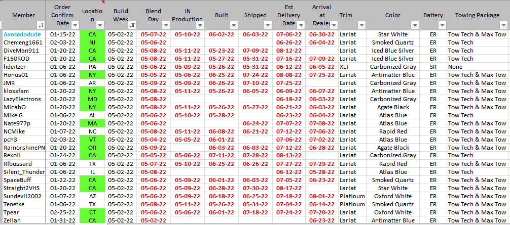 Ford F-150 Lightning ✅ 5/2 Lightning Build Week Group 1659885879572