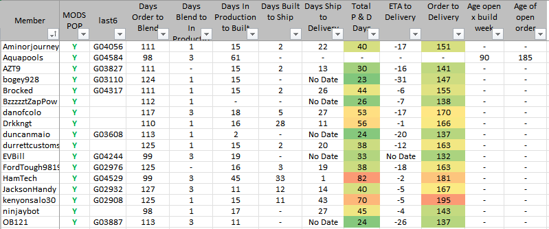 Ford F-150 Lightning ✅ 5/9 Lightning Build Week Group 1659886101164