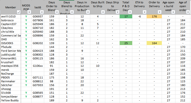 Ford F-150 Lightning ✅ 7/11/22 Lightning Build Week Group 1659887383835