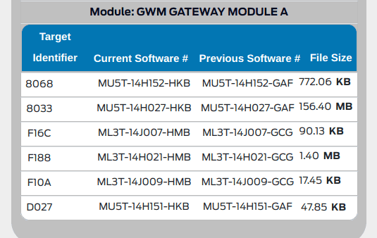 Ford F-150 Lightning ✅ 7/11/22 Lightning Build Week Group Screenshot 2022-08-13 9.16.42 AM