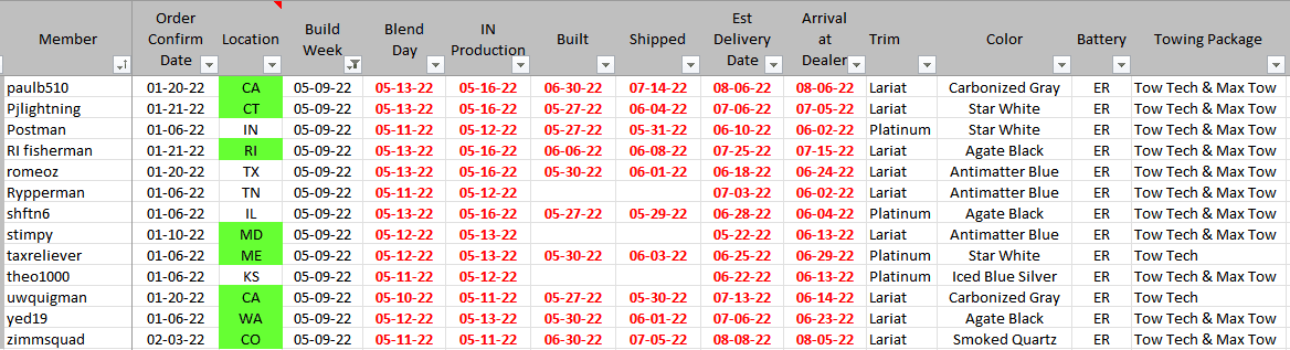 Ford F-150 Lightning ✅ 5/9 Lightning Build Week Group 1660493232081