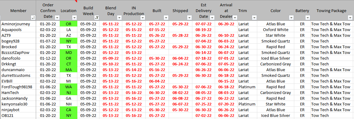 Ford F-150 Lightning ✅ 5/9 Lightning Build Week Group 1660493266103