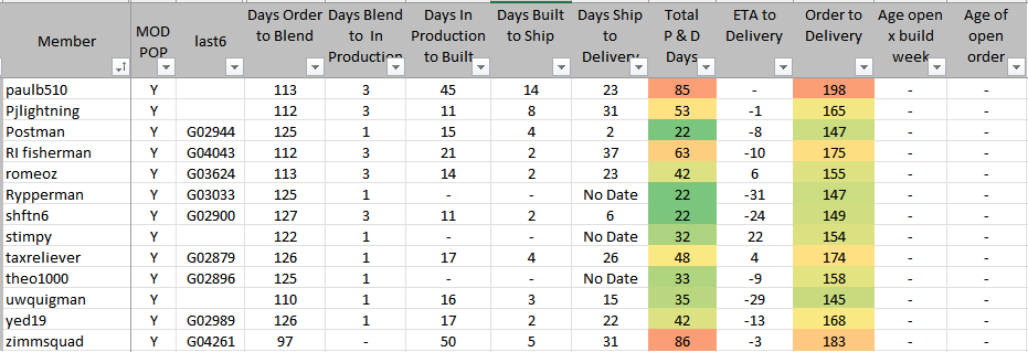 Ford F-150 Lightning ✅ 5/9 Lightning Build Week Group 1660493304809