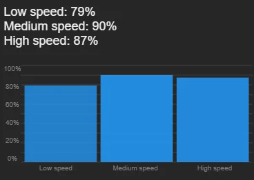 Ford F-150 Lightning Estimated range of a SR battery truck @ 65 or 60 MPH? 1660696686755
