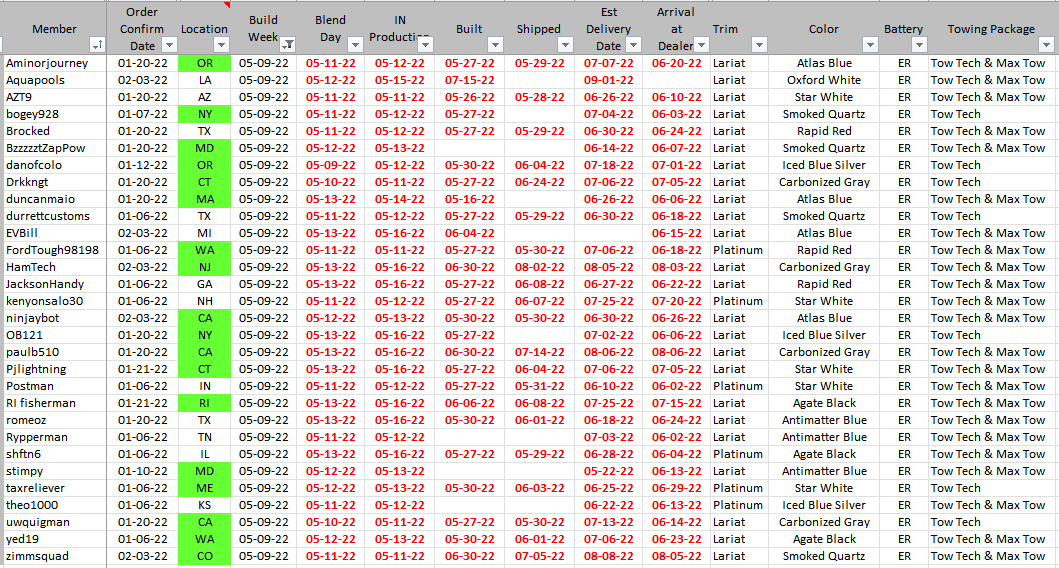Ford F-150 Lightning ✅ 5/9 Lightning Build Week Group 1661091292463